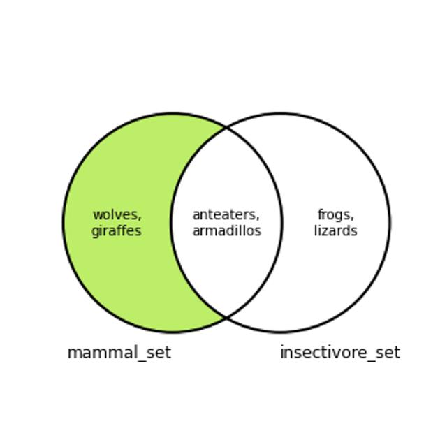 python-sets-venn-difference-1.png